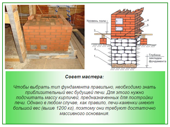 Нужен ли фундамент под печь?