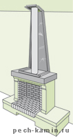 Собранная конструкция для установки колокола