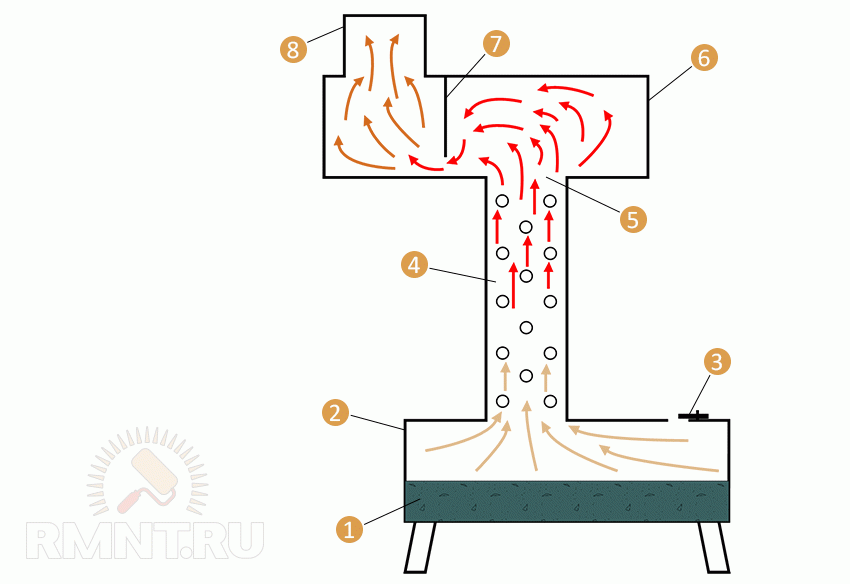Схема и принцип работы пиролизной печи длительного горения