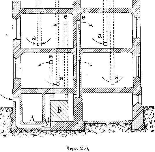 IV. Центральные системы отопления. Воздушное отопление