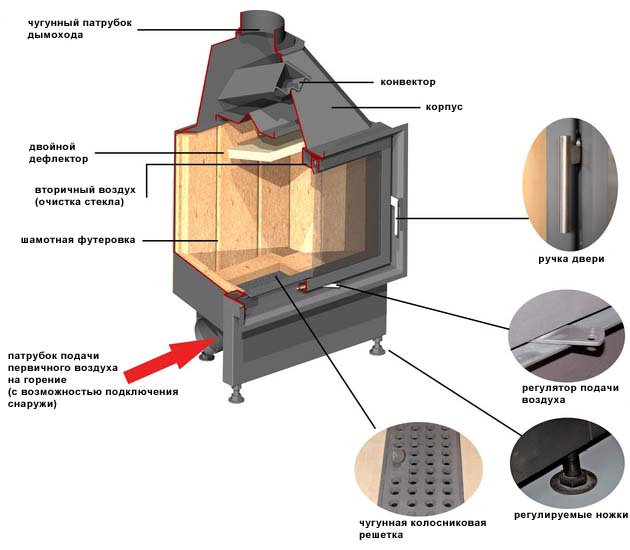 Схема с изображением основных составляющих металлического дровяного камина