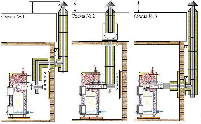 Три основные схемы проведения конструкции для котлов, работающих на твёрдом топливе