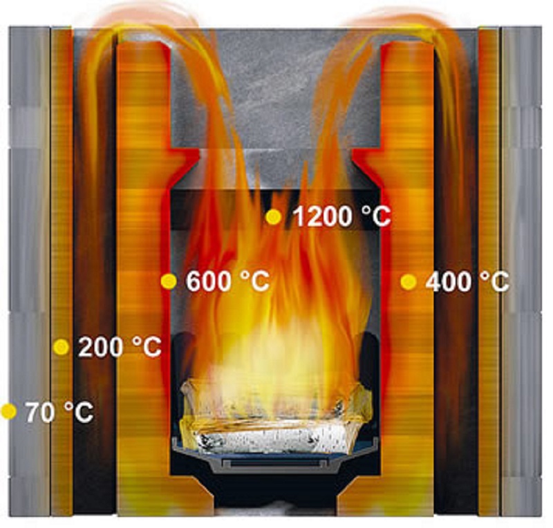 Температура нагрева может иметь различные показатели в определённых участках