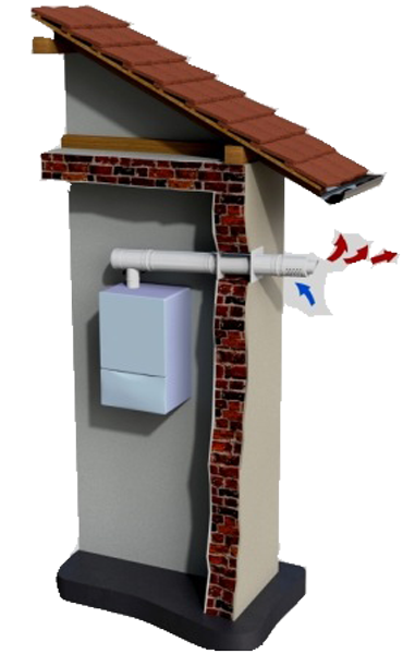 Коаксиальные дымоходы могут возводиться как в частном доме, так и в многоэтажной постройке