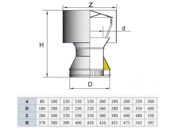 Усилитель тяги дымохода- дефлектор и его подробные характеристики