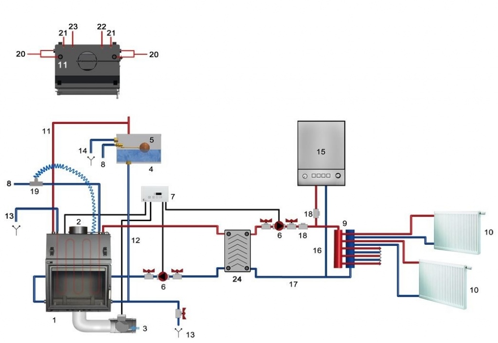 Подробный план подключения системы к отопительному функционалу и дымоходу